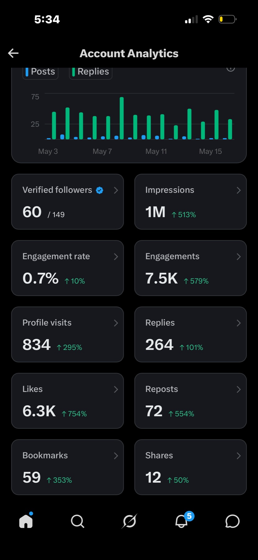 RefundYourSOL account analytics — impressions, engagements and profile visits